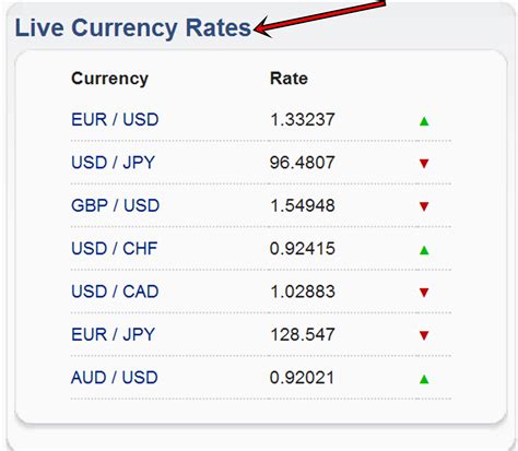 bank citadele exchange rate calculator.